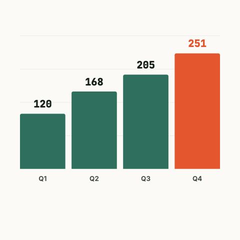 Animated Bar Chart preview