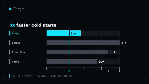 Benchmark Results preview