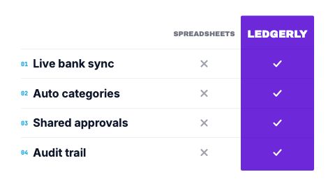 Comparison Table preview