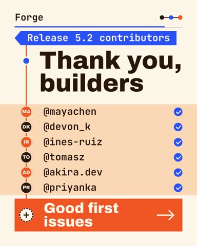 Contributor Shoutout preview