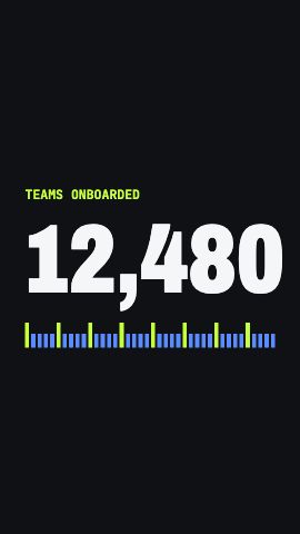 Stat Counter preview