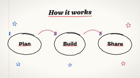 Doodle Explainer preview