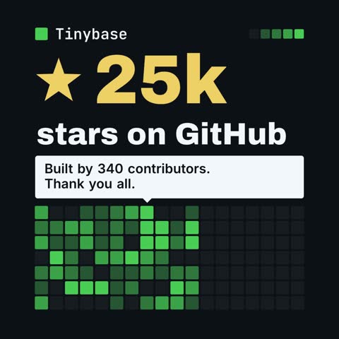 Open Source Milestone preview