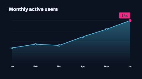Animated Line Chart preview