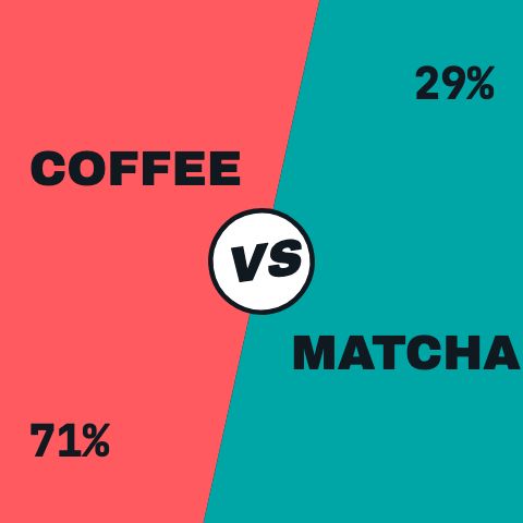 This or That Poll preview