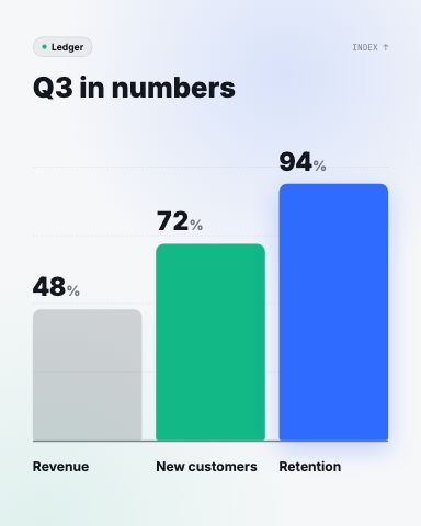 Quarterly Recap preview