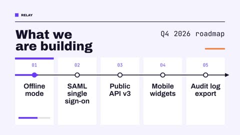 Public Roadmap preview